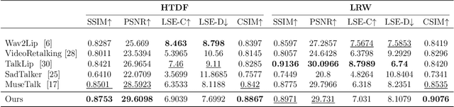 Figure 2 for Removing Averaging: Personalized Lip-Sync Driven Characters Based on Identity Adapter