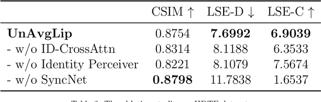 Figure 4 for Removing Averaging: Personalized Lip-Sync Driven Characters Based on Identity Adapter