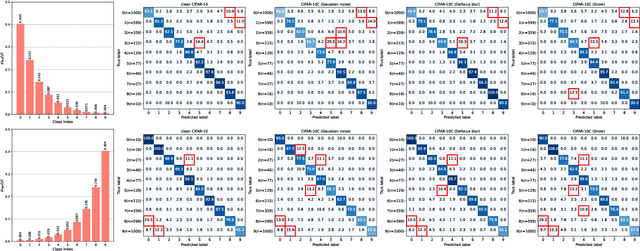 Figure 1 for Label Distribution Shift-Aware Prediction Refinement for Test-Time Adaptation