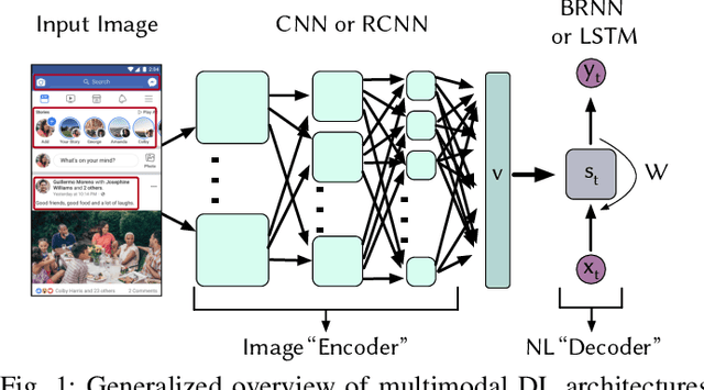 Figure 1 for An Empirical Investigation into the Use of Image Captioning for Automated Software Documentation