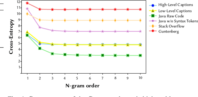 Figure 4 for An Empirical Investigation into the Use of Image Captioning for Automated Software Documentation