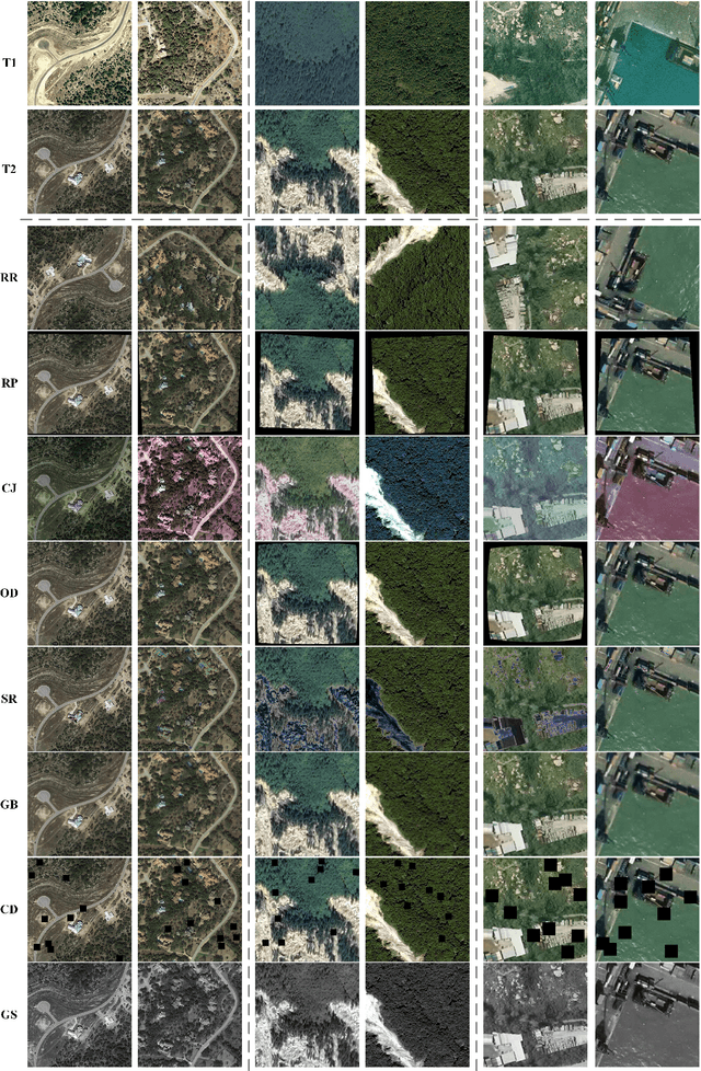 Figure 2 for Non-Registration Change Detection: A Novel Change Detection Task and Benchmark Dataset