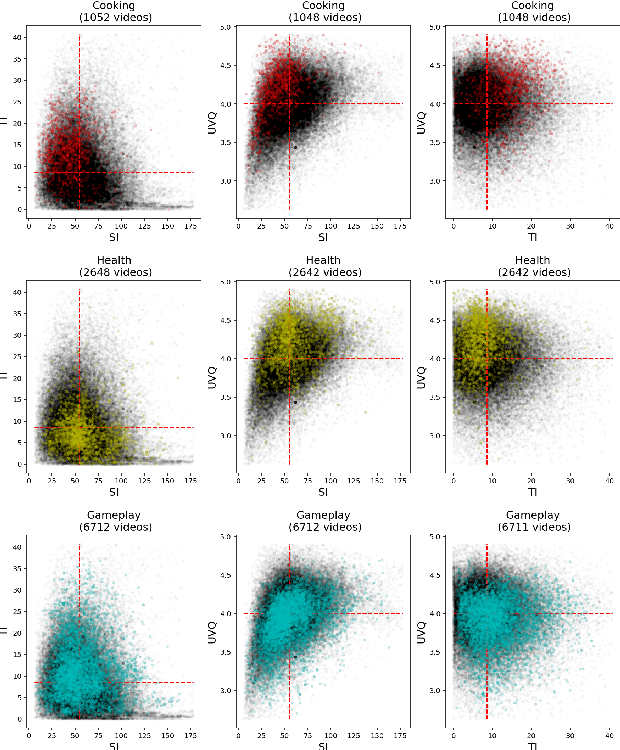 Figure 2 for YouTube SFV+HDR Quality Dataset