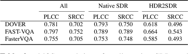 Figure 4 for YouTube SFV+HDR Quality Dataset