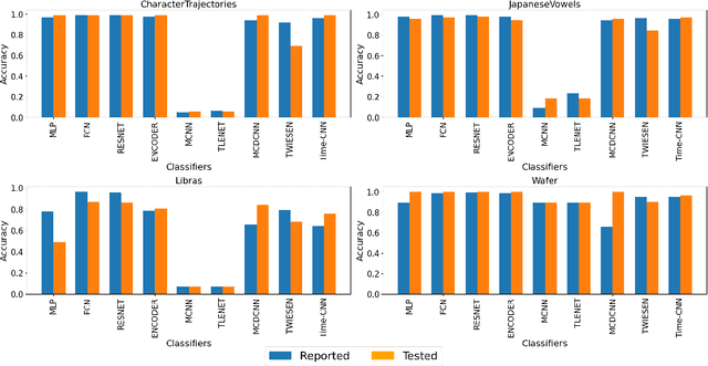 Figure 1 for A Comparison of Deep Learning and Established Methods for Calf Behaviour Monitoring