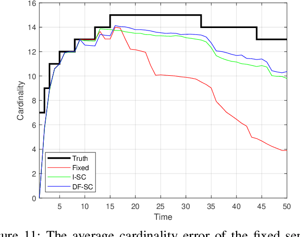 Figure 3 for Enhanced Multi-Target Tracking in Dynamic Environments: Distributed Control Methods Within the Random Finite Set Framework