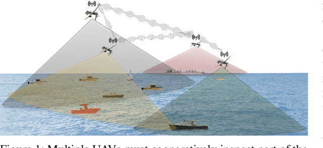 Figure 1 for Enhanced Multi-Target Tracking in Dynamic Environments: Distributed Control Methods Within the Random Finite Set Framework
