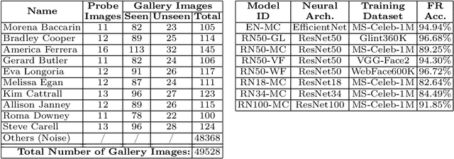 Figure 2 for Personalized Privacy Protection Mask Against Unauthorized Facial Recognition