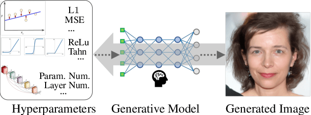 Figure 1 for Tracing Hyperparameter Dependencies for Model Parsing via Learnable Graph Pooling Network