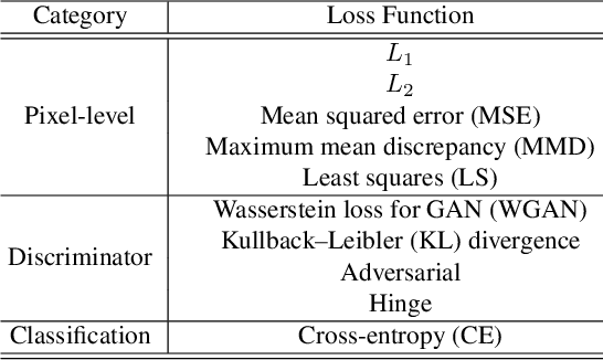 Figure 3 for Tracing Hyperparameter Dependencies for Model Parsing via Learnable Graph Pooling Network