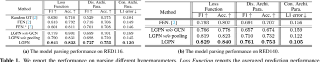 Figure 2 for Tracing Hyperparameter Dependencies for Model Parsing via Learnable Graph Pooling Network