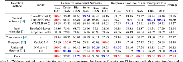 Figure 4 for Tracing Hyperparameter Dependencies for Model Parsing via Learnable Graph Pooling Network