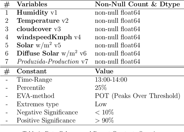 Figure 2 for Integrating Dynamic Correlation Shifts and Weighted Benchmarking in Extreme Value Analysis