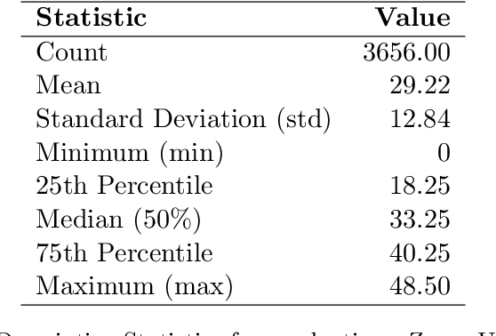 Figure 3 for Integrating Dynamic Correlation Shifts and Weighted Benchmarking in Extreme Value Analysis