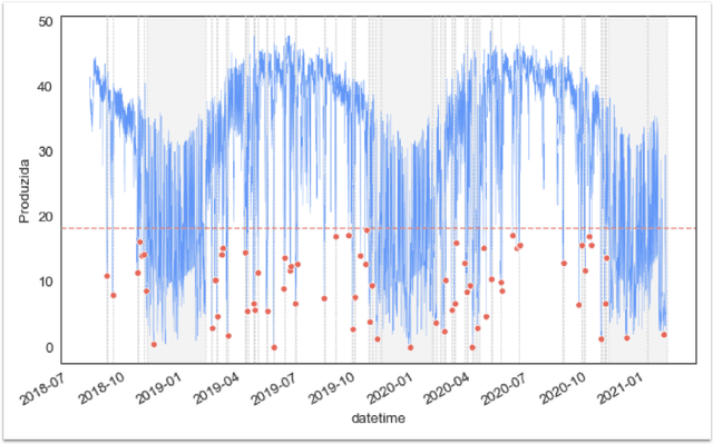 Figure 4 for Integrating Dynamic Correlation Shifts and Weighted Benchmarking in Extreme Value Analysis