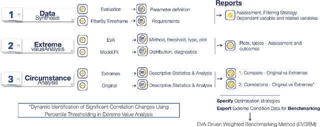 Figure 1 for Integrating Dynamic Correlation Shifts and Weighted Benchmarking in Extreme Value Analysis