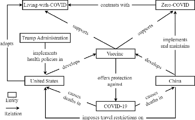 Figure 2 for TrumorGPT: Graph-Based Retrieval-Augmented Large Language Model for Fact-Checking