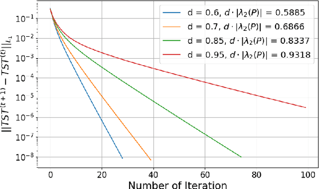 Figure 3 for TrumorGPT: Graph-Based Retrieval-Augmented Large Language Model for Fact-Checking