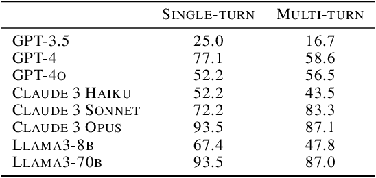 Figure 2 for Emerging Vulnerabilities in Frontier Models: Multi-Turn Jailbreak Attacks