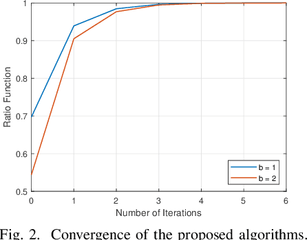 Figure 2 for Channel Autocorrelation Estimation for IRS-Aided Wireless Communications Based on Power Measurements