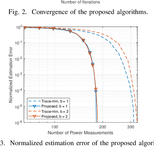 Figure 3 for Channel Autocorrelation Estimation for IRS-Aided Wireless Communications Based on Power Measurements