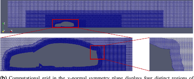 Figure 3 for DrivAerNet: A Parametric Car Dataset for Data-Driven Aerodynamic Design and Graph-Based Drag Prediction