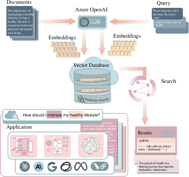 Figure 1 for Mitigating Privacy Risks in LLM Embeddings from Embedding Inversion