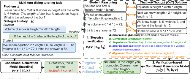 Figure 1 for Stepwise Verification and Remediation of Student Reasoning Errors with Large Language Model Tutors