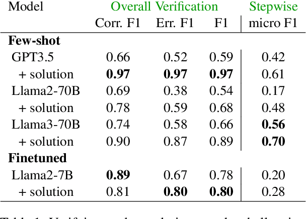 Figure 2 for Stepwise Verification and Remediation of Student Reasoning Errors with Large Language Model Tutors
