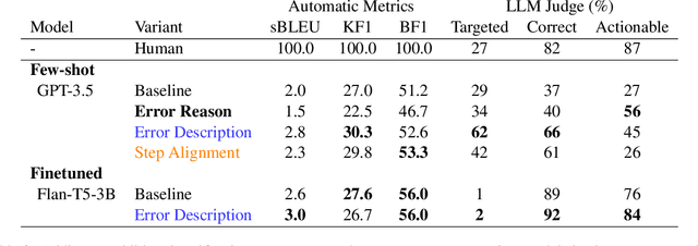 Figure 3 for Stepwise Verification and Remediation of Student Reasoning Errors with Large Language Model Tutors