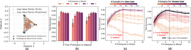 Figure 3 for PAL: Pluralistic Alignment Framework for Learning from Heterogeneous Preferences