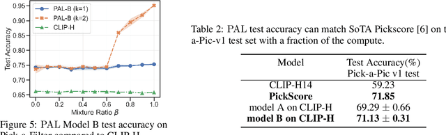 Figure 4 for PAL: Pluralistic Alignment Framework for Learning from Heterogeneous Preferences