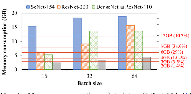 Figure 1 for FedDCT: Federated Learning of Large Convolutional Neural Networks on Resource Constrained Devices using Divide and Co-Training