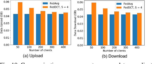 Figure 2 for FedDCT: Federated Learning of Large Convolutional Neural Networks on Resource Constrained Devices using Divide and Co-Training