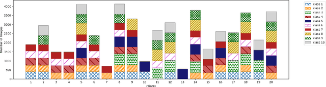 Figure 4 for FedDCT: Federated Learning of Large Convolutional Neural Networks on Resource Constrained Devices using Divide and Co-Training