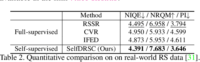 Figure 4 for Self-supervised Learning to Bring Dual Reversed Rolling Shutter Images Alive