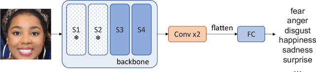 Figure 1 for Exploring Expression-related Self-supervised Learning for Affective Behaviour Analysis