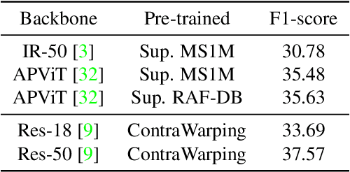 Figure 2 for Exploring Expression-related Self-supervised Learning for Affective Behaviour Analysis