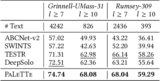 Figure 4 for Hyper-Local Deformable Transformers for Text Spotting on Historical Maps