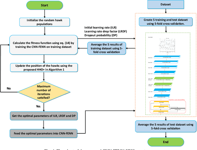 Figure 4 for Fully Elman Neural Network: A Novel Deep Recurrent Neural Network Optimized by an Improved Harris Hawks Algorithm for Classification of Pulmonary Arterial Wedge Pressure