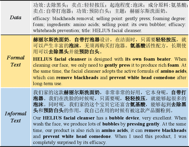 Figure 1 for Stylized Data-to-Text Generation: A Case Study in the E-Commerce Domain