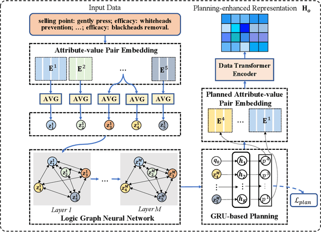 Figure 4 for Stylized Data-to-Text Generation: A Case Study in the E-Commerce Domain