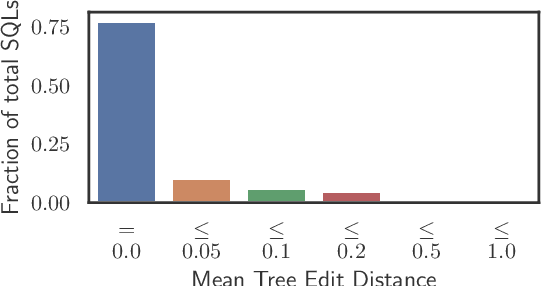 Figure 3 for Diverse Parallel Data Synthesis for Cross-Database Adaptation of Text-to-SQL Parsers