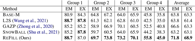 Figure 2 for Diverse Parallel Data Synthesis for Cross-Database Adaptation of Text-to-SQL Parsers