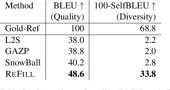 Figure 4 for Diverse Parallel Data Synthesis for Cross-Database Adaptation of Text-to-SQL Parsers