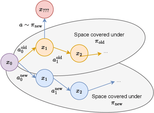 Figure 1 for MAD-TD: Model-Augmented Data stabilizes High Update Ratio RL