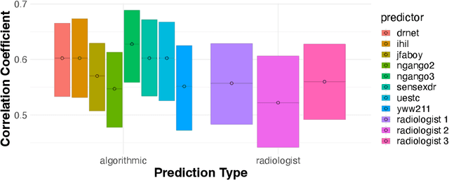 Figure 1 for Distinguishing the Indistinguishable: Human Expertise in Algorithmic Prediction