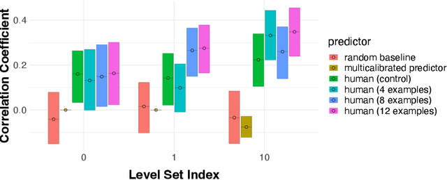 Figure 3 for Distinguishing the Indistinguishable: Human Expertise in Algorithmic Prediction