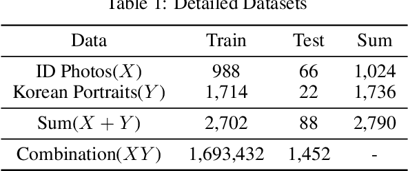 Figure 2 for PP-GAN : Style Transfer from Korean Portraits to ID Photos Using Landmark Extractor with GAN