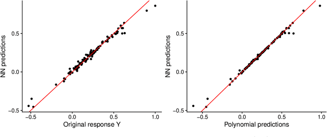 Figure 2 for nn2poly: An R Package for Converting Neural Networks into Interpretable Polynomials